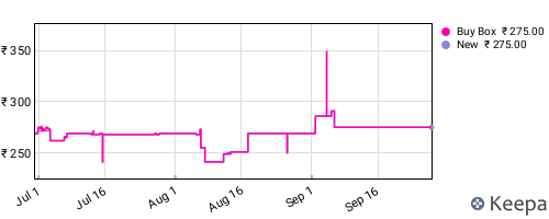 Amazon price history for the last three months