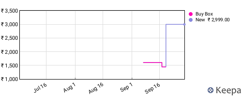 Amazon price history for the last three months