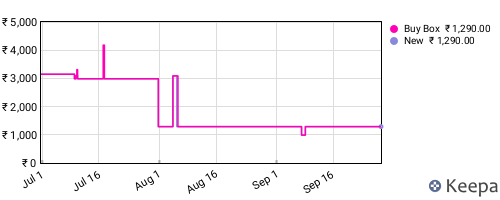 Amazon price history for the last three months