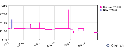 Amazon price history for the last three months