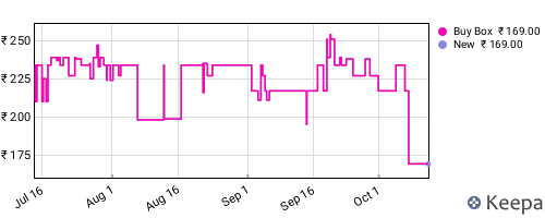 Amazon price history for the last three months