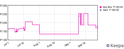 Amazon price history for the last three months