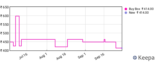 Amazon price history for the last three months