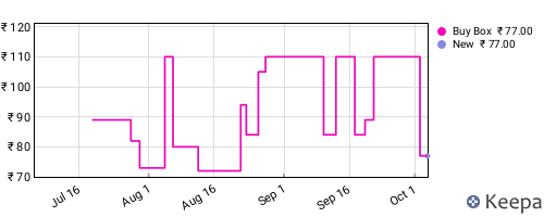 Amazon price history for the last three months
