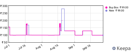 Amazon price history for the last three months
