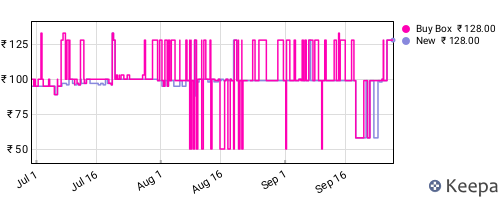 Amazon price history for the last three months