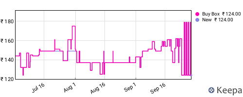 Amazon price history for the last three months