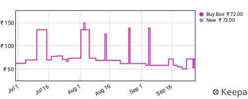 Amazon price history for the last three months