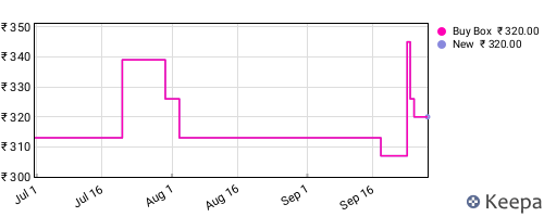 Amazon price history for the last three months