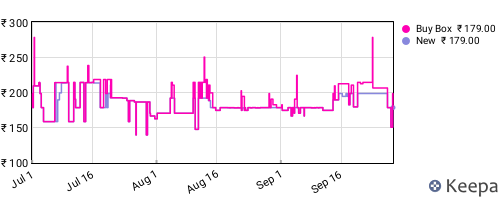 Amazon price history for the last three months