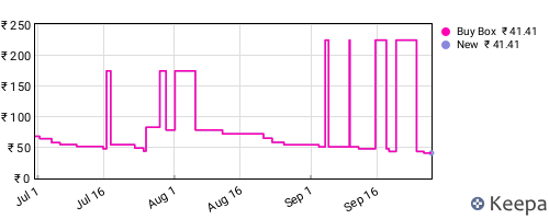 Amazon price history for the last three months
