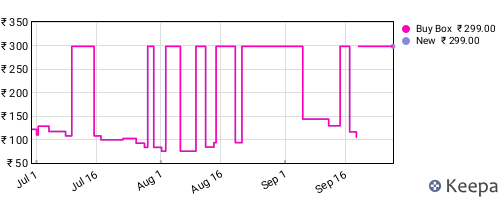 Amazon price history for the last three months