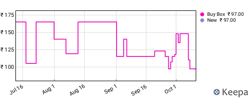 Amazon price history for the last three months
