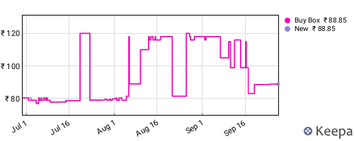 Amazon price history for the last three months