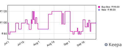 Amazon price history for the last three months
