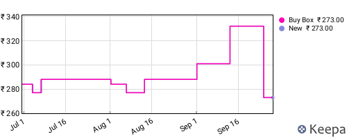 Amazon price history for the last three months