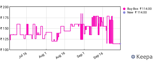 Amazon price history for the last three months