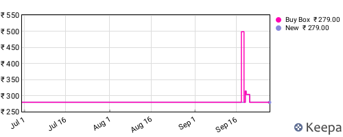 Amazon price history for the last three months