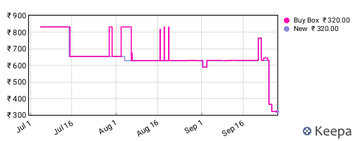 Amazon price history for the last three months
