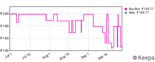 Amazon price history for the last three months