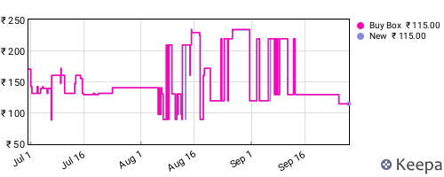 Amazon price history for the last three months