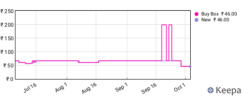 Amazon price history for the last three months