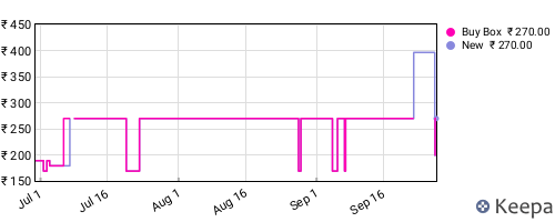 Amazon price history for the last three months