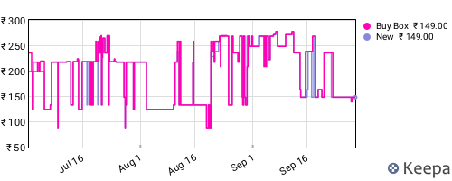 Amazon price history for the last three months