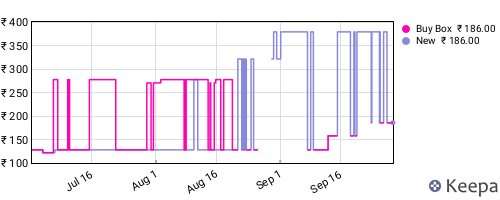 Amazon price history for the last three months