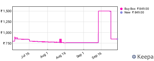Amazon price history for the last three months