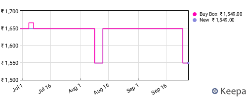 Amazon price history for the last three months