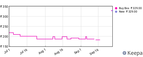 Amazon price history for the last three months