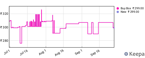 Amazon price history for the last three months