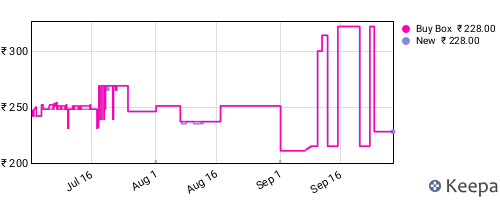 Amazon price history for the last three months