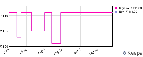 Amazon price history for the last three months
