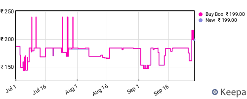 Amazon price history for the last three months