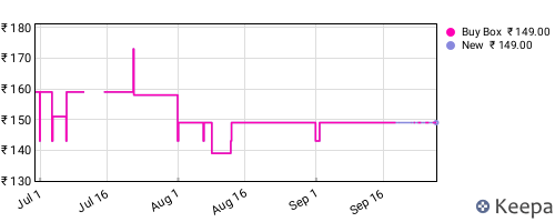 Amazon price history for the last three months