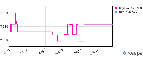 Amazon price history for the last three months