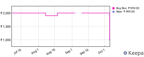 Amazon price history for the last three months