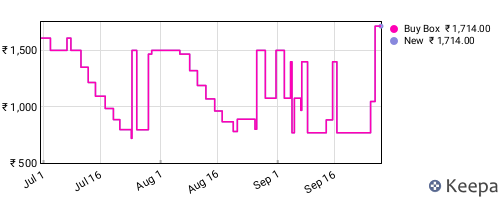 Amazon price history for the last three months