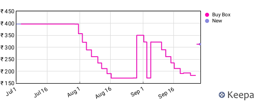 Amazon price history for the last three months
