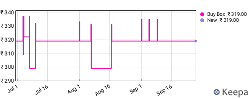 Amazon price history for the last three months