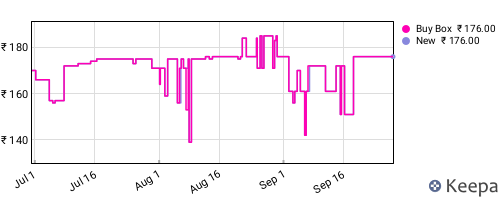 Amazon price history for the last three months