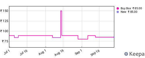 Amazon price history for the last three months