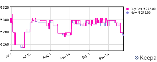 Amazon price history for the last three months