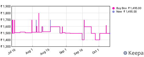Amazon price history for the last three months