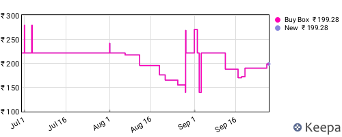 Amazon price history for the last three months