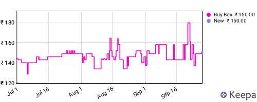 Amazon price history for the last three months