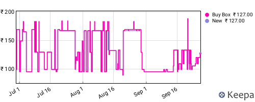 Amazon price history for the last three months