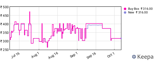 Amazon price history for the last three months